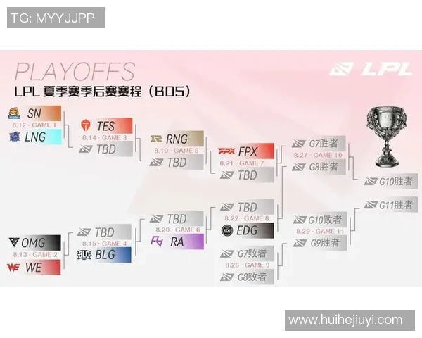 赛后复盘分析EDG与FPX对决状态及未来展望