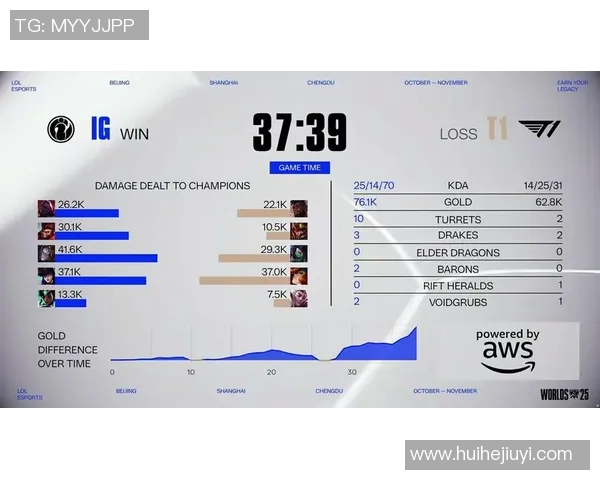 英雄联盟灵活性排行榜揭晓IG战队荣登第四名引发热议