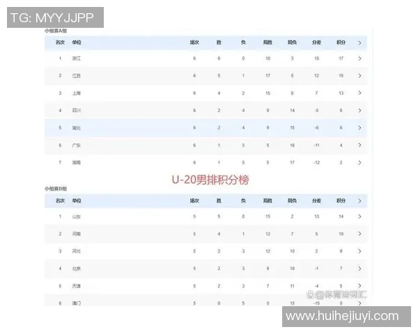 杭州排球队以96分领跑锦标赛积分榜展现强大实力